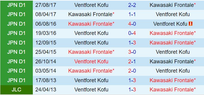 Nhận định Kawasaki Frontale vs Ventforet Kofu 17h00 ngày 49 (Cúp Liên đoàn Nhật Bản 2024) 1