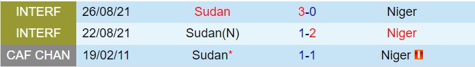 Nhận định Sudan vs Niger 2h00 ngày 59 (Vòng loại CAN) 1