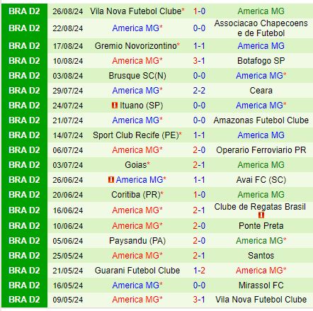 Nhận định Mirassol vs America Mineiro 5h00 ngày 49 (Hạng 2 Brazil) 3