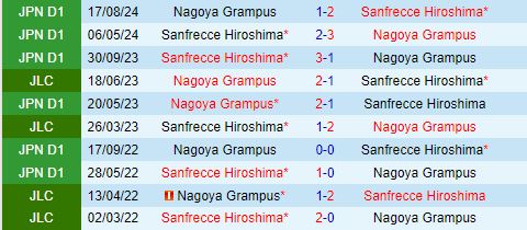 Nhận định Nagoya Grampus Eight vs Sanfrecce Hiroshima 17h00 ngày 49 (Cúp Liên Đoàn Nhật 2024) 1