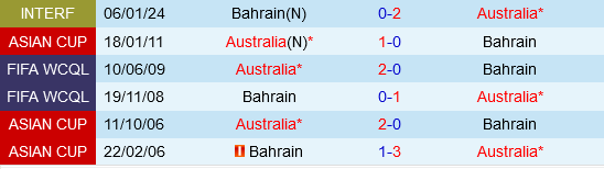 Australia vs Bahrain