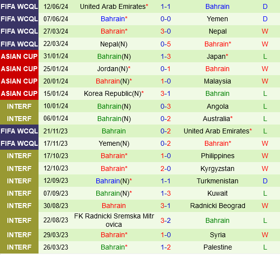 Australia vs Bahrain