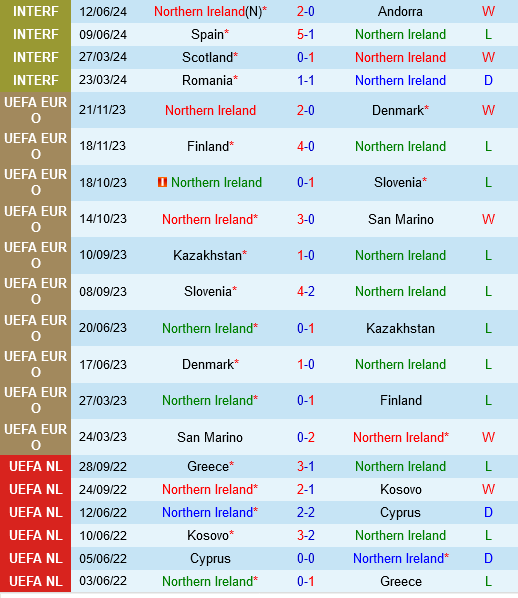Bac Ireland vs Luxembourg