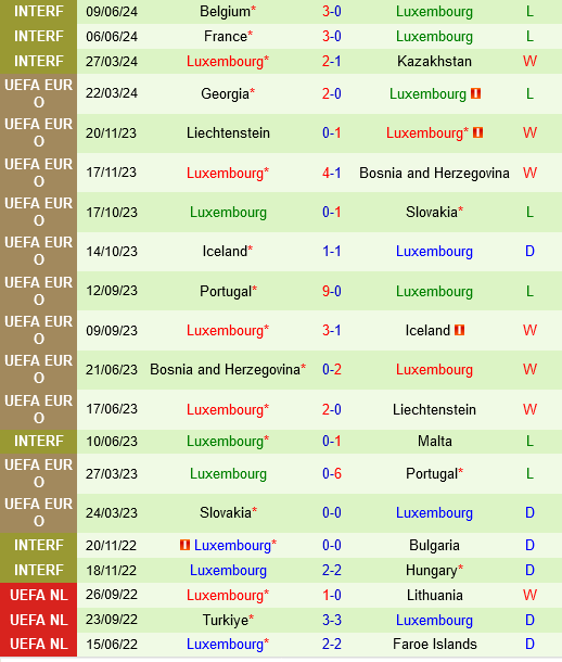 Bac Ireland vs Luxembourg