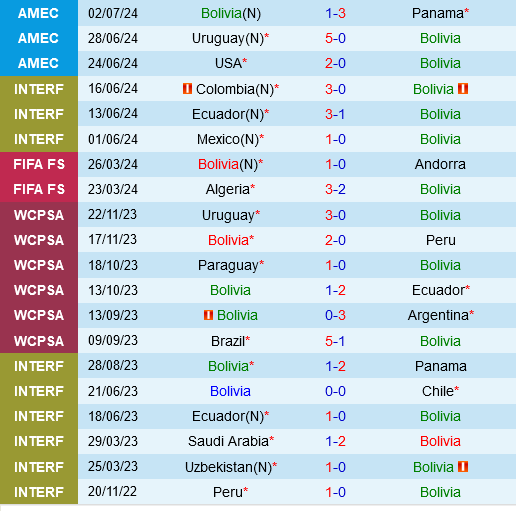 Bolivia vs Venezuela Bolivia vs Venezuela