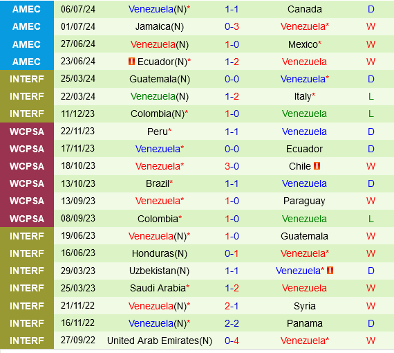 Bolivia vs Venezuela Bolivia vs Venezuela