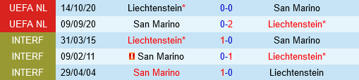 San Marino vs Liechtenstein