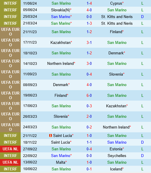 San Marino vs Liechtenstein