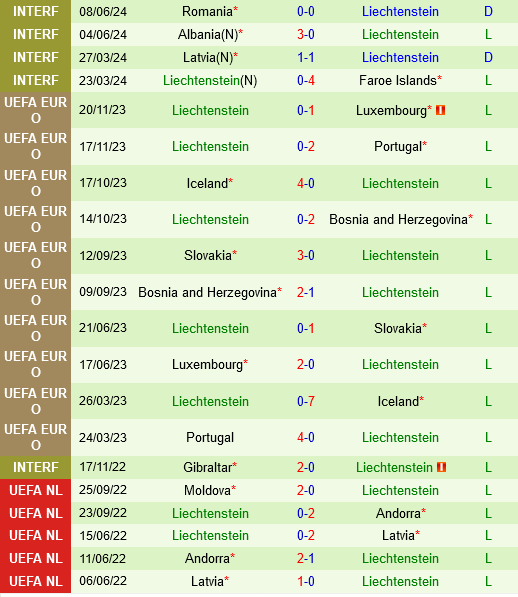San Marino vs Liechtenstein