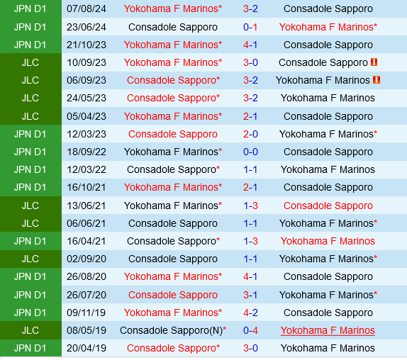 Yokohama Marinos vs Consadole Sapporo
