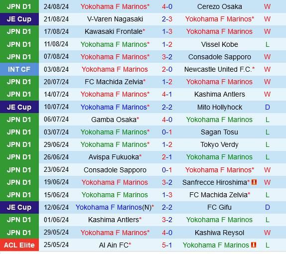 Yokohama Marinos vs Consadole Sapporo