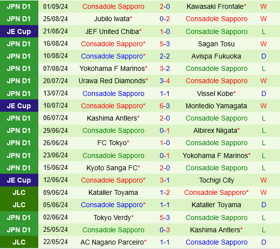 Yokohama Marinos vs Consadole Sapporo