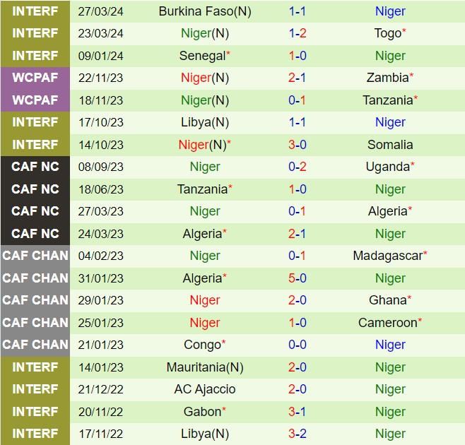Nhận định Sudan vs Niger 2h00 ngày 59 (Vòng loại CAN) 3