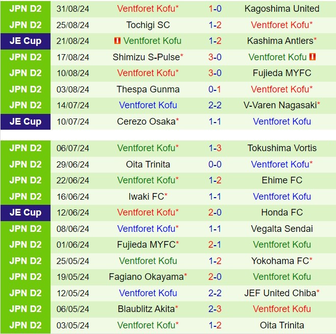 Nhận định Kawasaki Frontale vs Ventforet Kofu 17h00 ngày 49 (Cúp Liên đoàn Nhật Bản 2024) 3