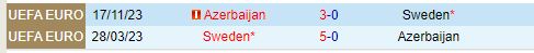 Nhận định Azerbaijan vs Thụy Điển 23h00 ngày 59 (UEFA Nations League) 1