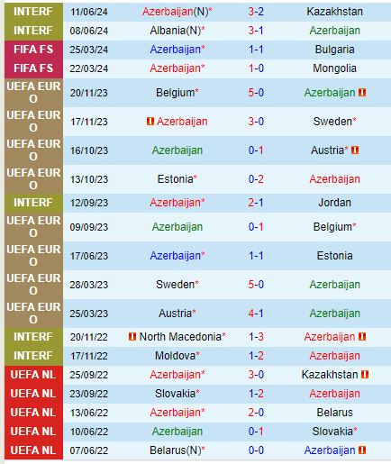 Nhận định Azerbaijan vs Thụy Điển 23h00 ngày 59 (UEFA Nations League) 2