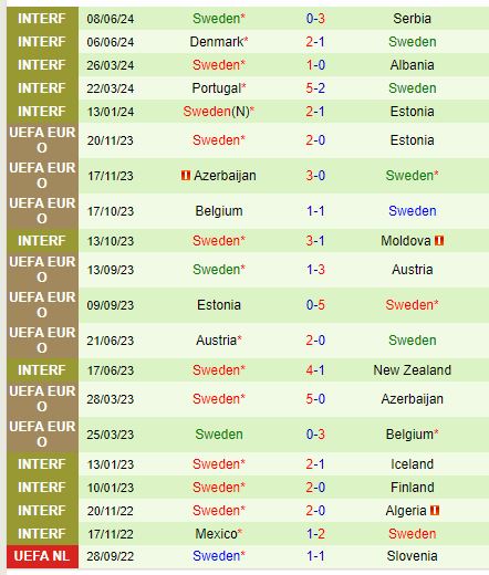 Nhận định Azerbaijan vs Thụy Điển 23h00 ngày 59 (UEFA Nations League) 3