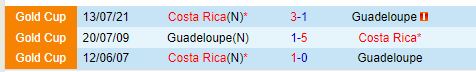 Nhận định Costa Rica vs Guadeloupe 7h00 ngày 69 (Concacaf Nations League) 1