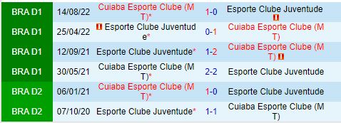 Nhận định Cuiaba vs Juventude 6h00 ngày 69 (VĐQG Brazil 2024) 1