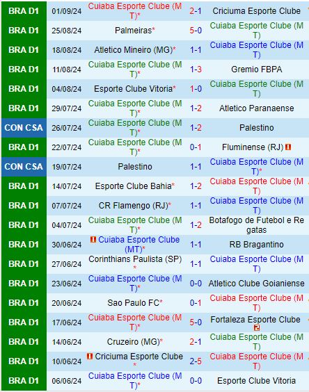 Nhận định Cuiaba vs Juventude 6h00 ngày 69 (VĐQG Brazil 2024) 2