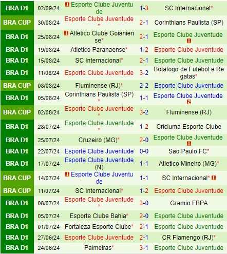 Nhận định Cuiaba vs Juventude 6h00 ngày 69 (VĐQG Brazil 2024) 3