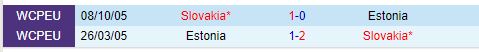 Nhận định Estonia vs Slovakia 1h45 ngày 69 (UEFA Nations League) 1