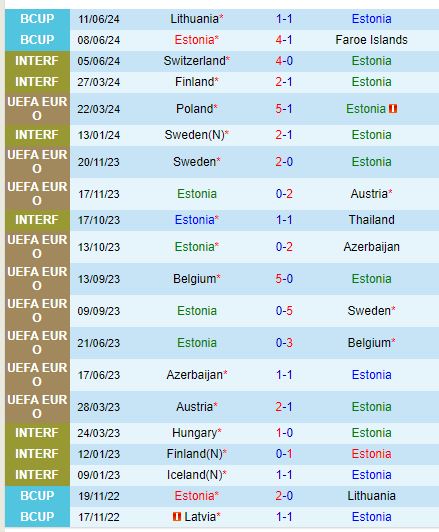Nhận định Estonia vs Slovakia 1h45 ngày 69 (UEFA Nations League) 2