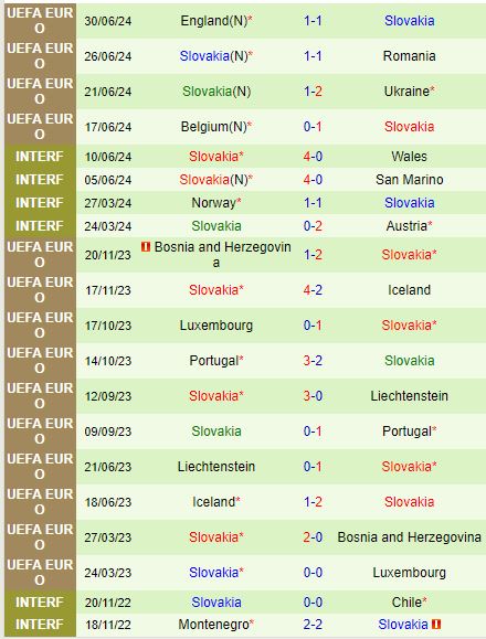 Nhận định Estonia vs Slovakia 1h45 ngày 69 (UEFA Nations League) 3