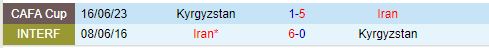 Nhận định Iran vs Kyrgyzstan 23h00 ngày 59 (Vòng loại World Cup 2026) 1