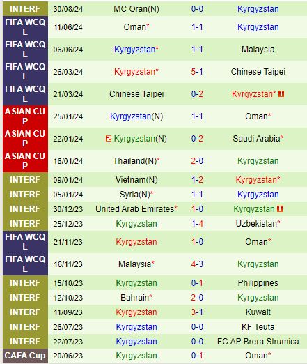 Nhận định Iran vs Kyrgyzstan 23h00 ngày 59 (Vòng loại World Cup 2026) 3