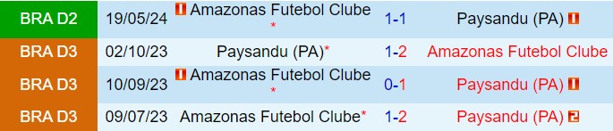 Nhận định Paysandu vs Amazonas 7h30 ngày 69 (Hạng 2 Brazil 2024) 1