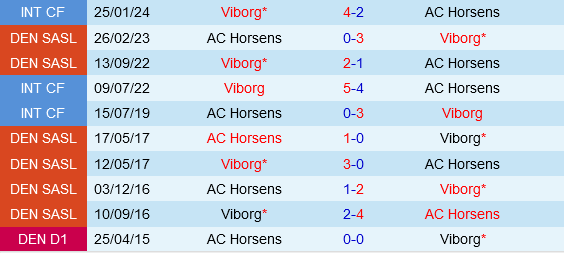 Horsens vs Viborg Horsens vs Viborg
