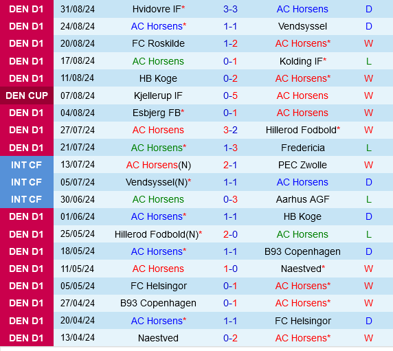 Horsens vs Viborg Horsens vs Viborg