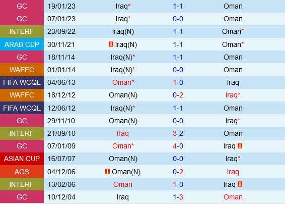 Iraq vs Oman