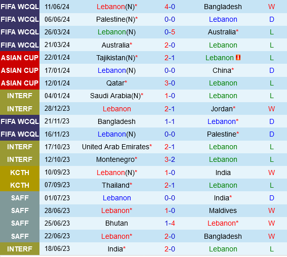 Lebanon vs Tajikistan Lebanon vs Tajikistan