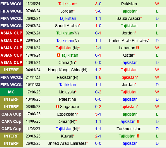 Lebanon vs Tajikistan Lebanon vs Tajikistan