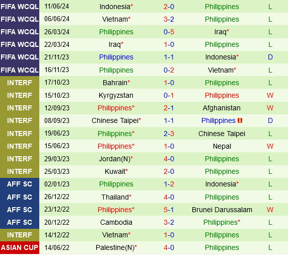 Malaysia vs Philippines