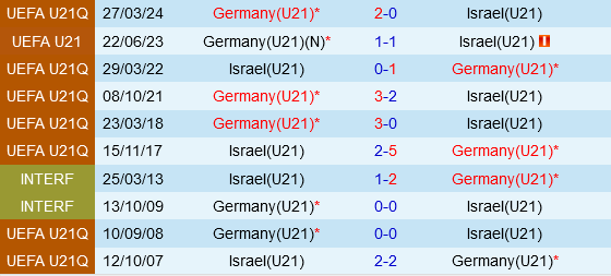 U21 Israel vs U21 duc