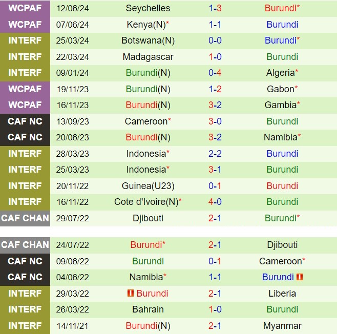 Nhận định Malawi vs Burundi 20h00 ngày 59 (Vòng loại CAN) 2