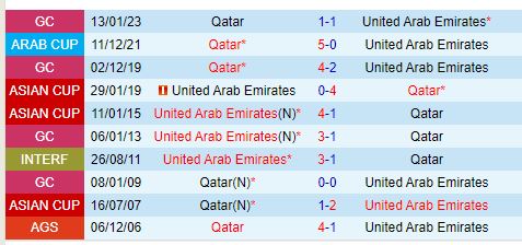 Nhận định Qatar vs UAE 23h00 ngày 59 (Vòng loại World Cup 2026) 1