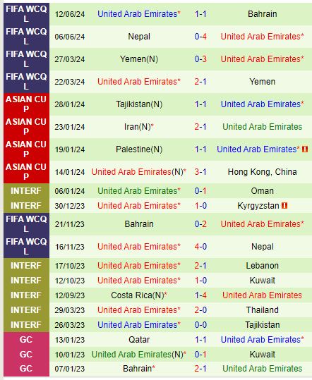 Nhận định Qatar vs UAE 23h00 ngày 59 (Vòng loại World Cup 2026) 3