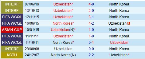 Nhận định Uzbekistan vs Triều Tiên 21h00 ngày 59 (Vòng loại World Cup 2026) 1