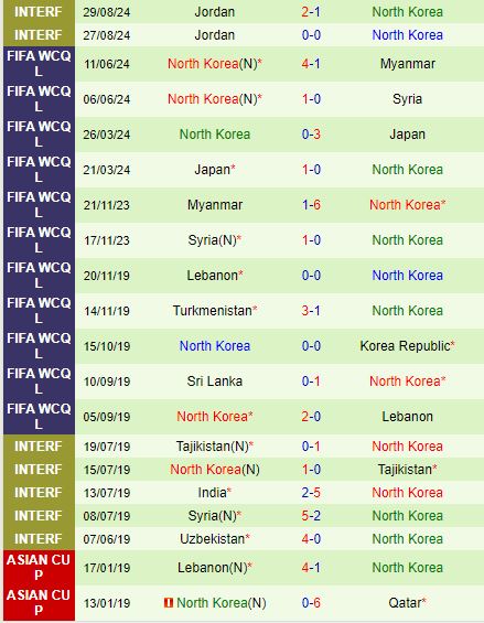 Nhận định Uzbekistan vs Triều Tiên 21h00 ngày 59 (Vòng loại World Cup 2026) 3