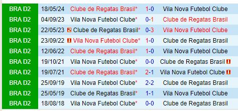 Nhận định Vila Nova vs CRB 6h00 ngày 59 (Hạng 2 Brazil 2024) 1