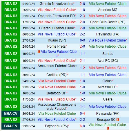 Nhận định Vila Nova vs CRB 6h00 ngày 59 (Hạng 2 Brazil 2024) 2