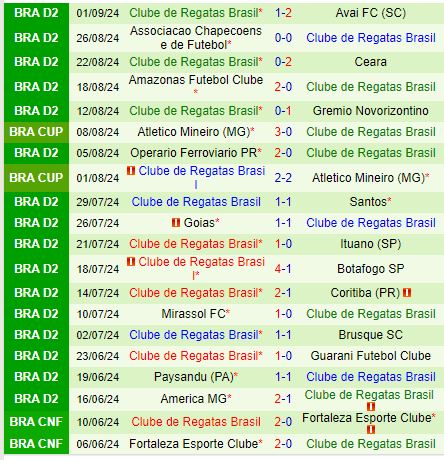 Nhận định Vila Nova vs CRB 6h00 ngày 59 (Hạng 2 Brazil 2024) 3