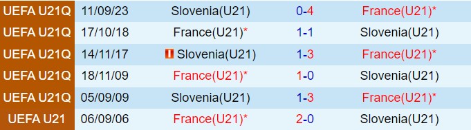 Nhận định U21 Pháp vs U21 Slovenia 23h30 ngày 69 (Vòng loại U23 châu Âu) 1