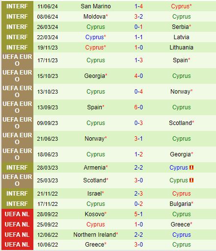 Nhận định Lithuania vs Síp 23h00 ngày 69 (UEFA Nations League 202425) 3