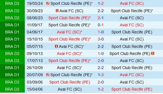 Avai vs Sport Recife Avai vs Sport Recife
