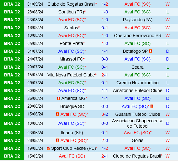Avai vs Sport Recife Avai vs Sport Recife